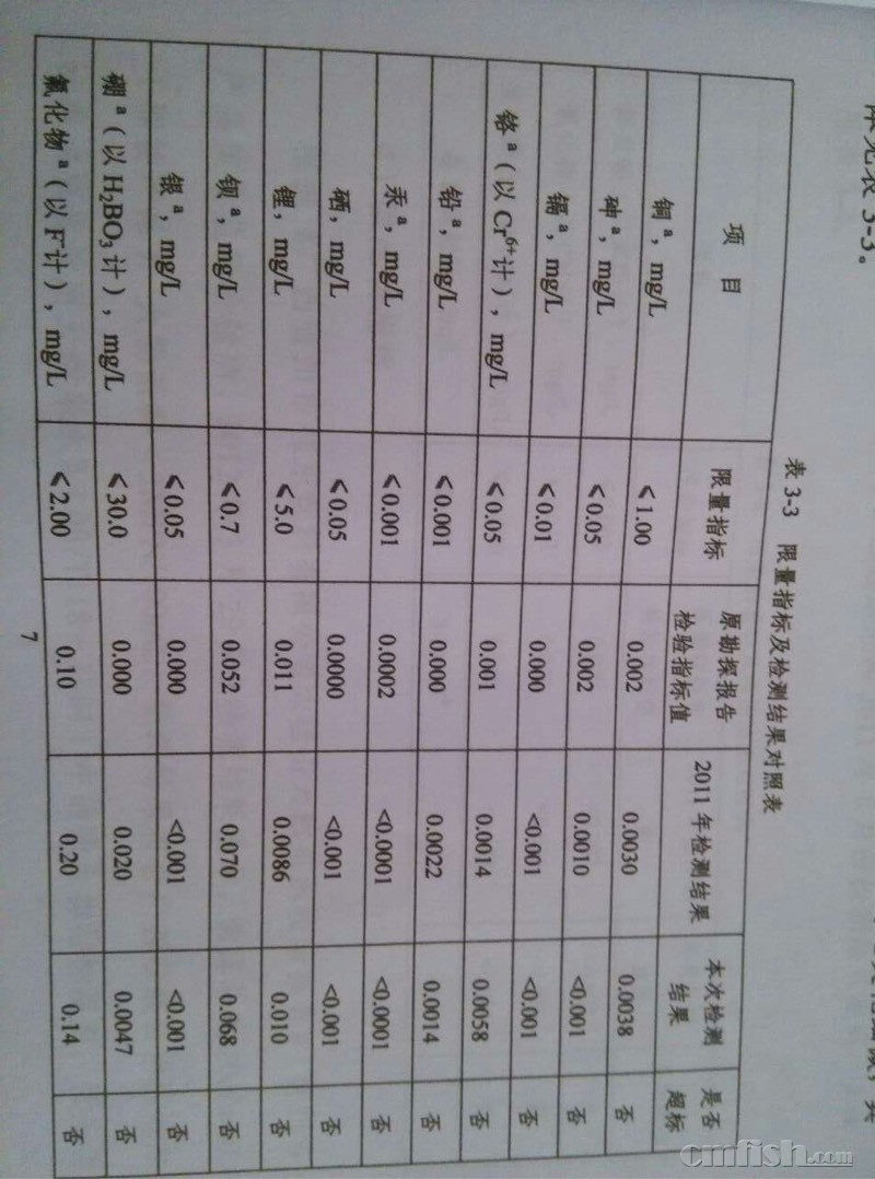 草缸新手开缸必读手册