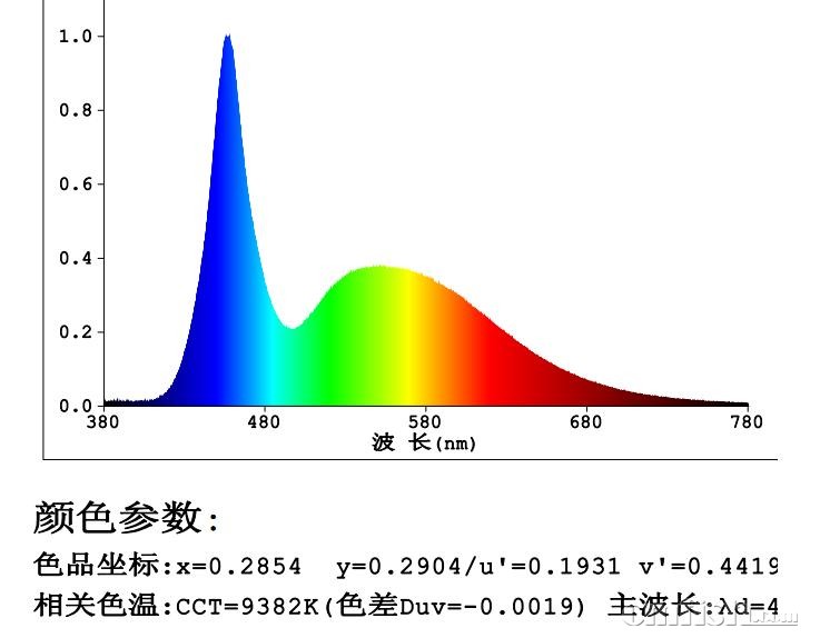 光谱分析技术_滑油光谱分析原理_光谱分析技术名词解释