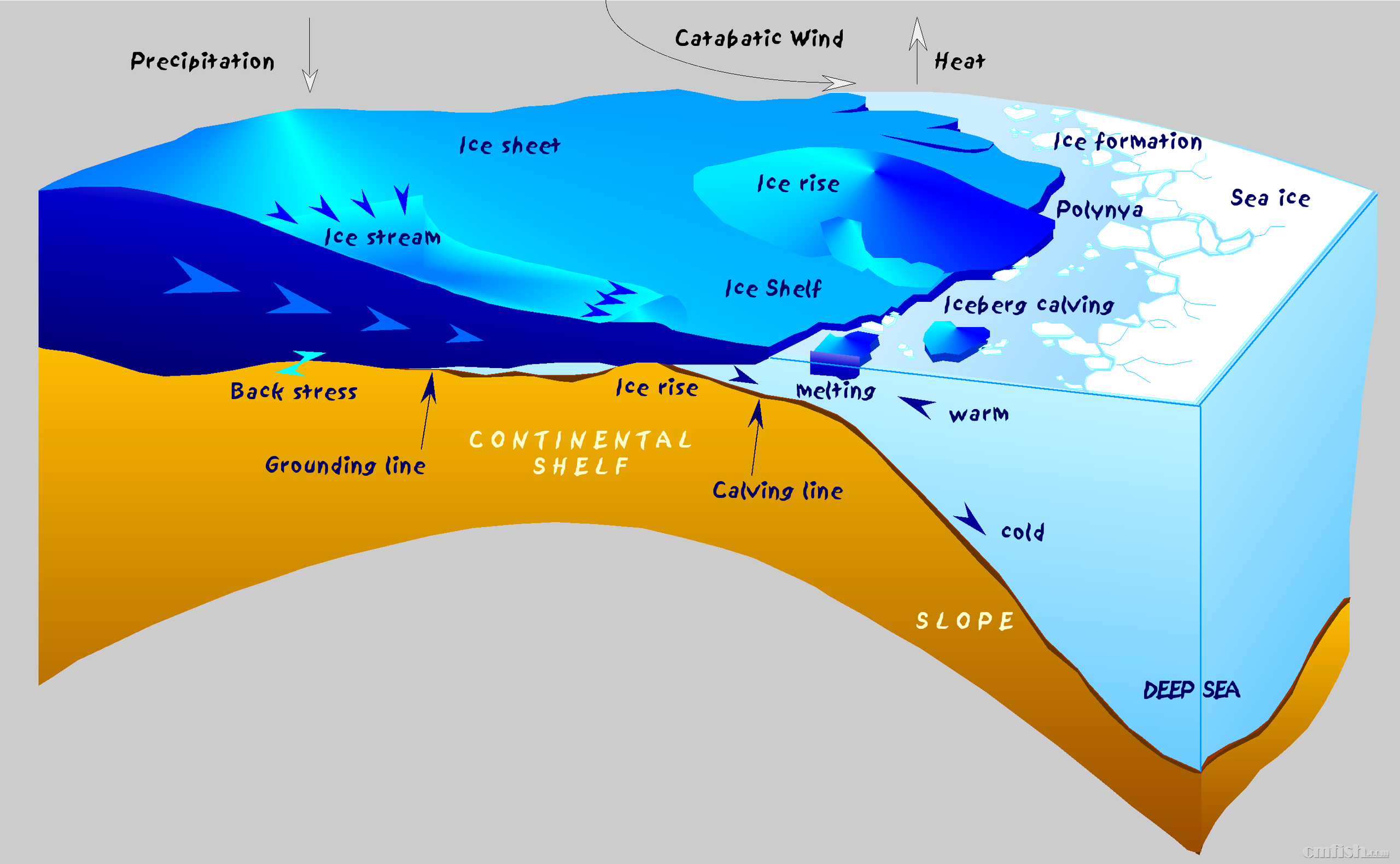 Antarctic_shelf_ice_hg.png