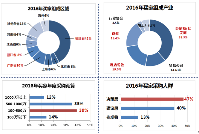 2017第十二届中国（福州）国际渔业博览会