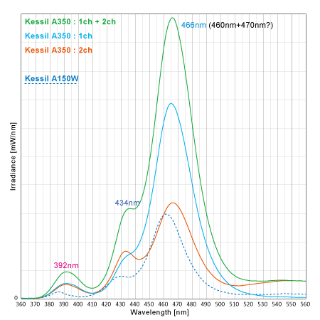 20130320-kessil-spectrum-lr1-360-560nm.png