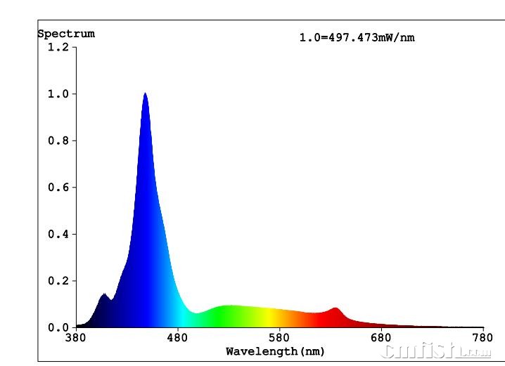 LED-.JPG