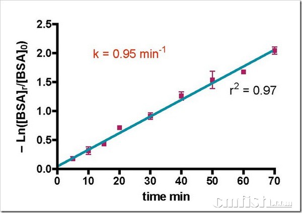 ͼ9 ѧFigure 9. EUROREEF CS80ʱѧģ.jpg