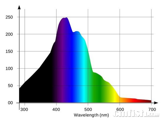 Fig. 2 ͬںˮеĴ͸.jpg