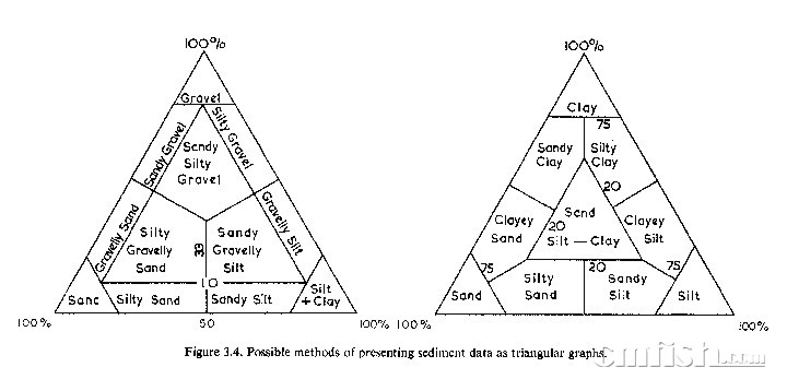 ͼ1 Holme &amp; McIntyre1984Ƶһͼͼбʾζɰз.jpg